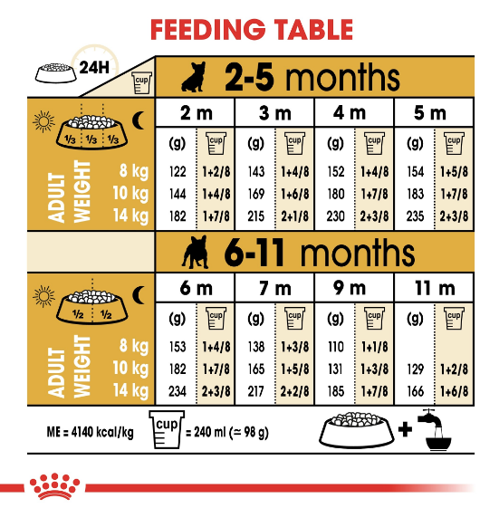 Royal canin golden retriever puppy 2024 feeding chart